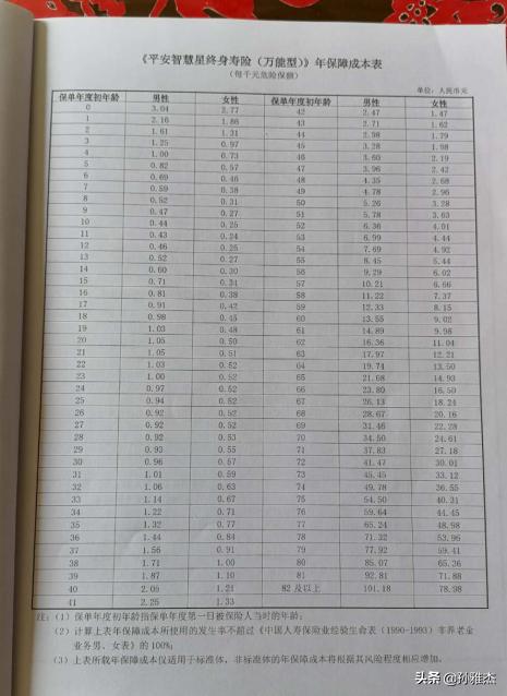 平安智慧星终身寿险万能型靠谱吗,怎么看平安智慧星终身寿险万能型