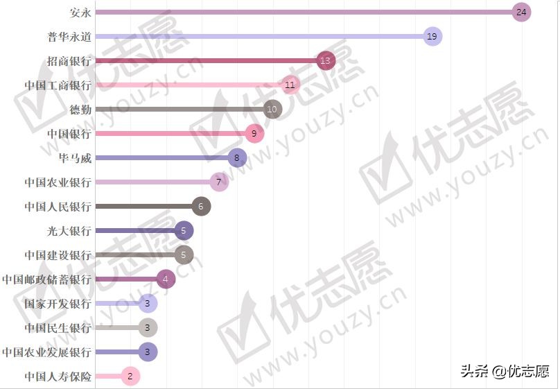 上海财大和复旦哪个好,上海财经类的院校有哪些