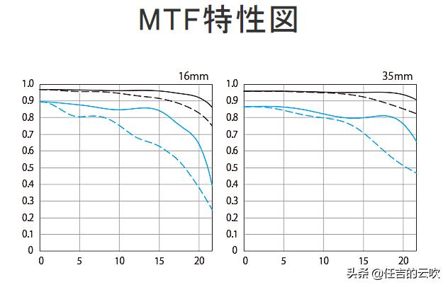 佳能rf14-35f4l镜头,佳能ef16-35f4lisusm官方售价