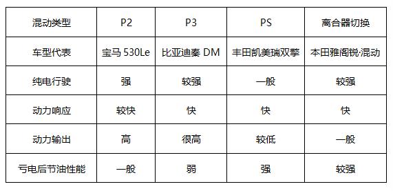 日系三剑客德系双雄怎么选,日系德系车选哪款车比较好
