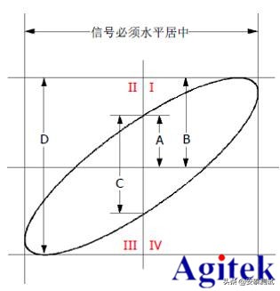 怎样测两个同频正弦信号的相位差,如何计算两路电源的相位角