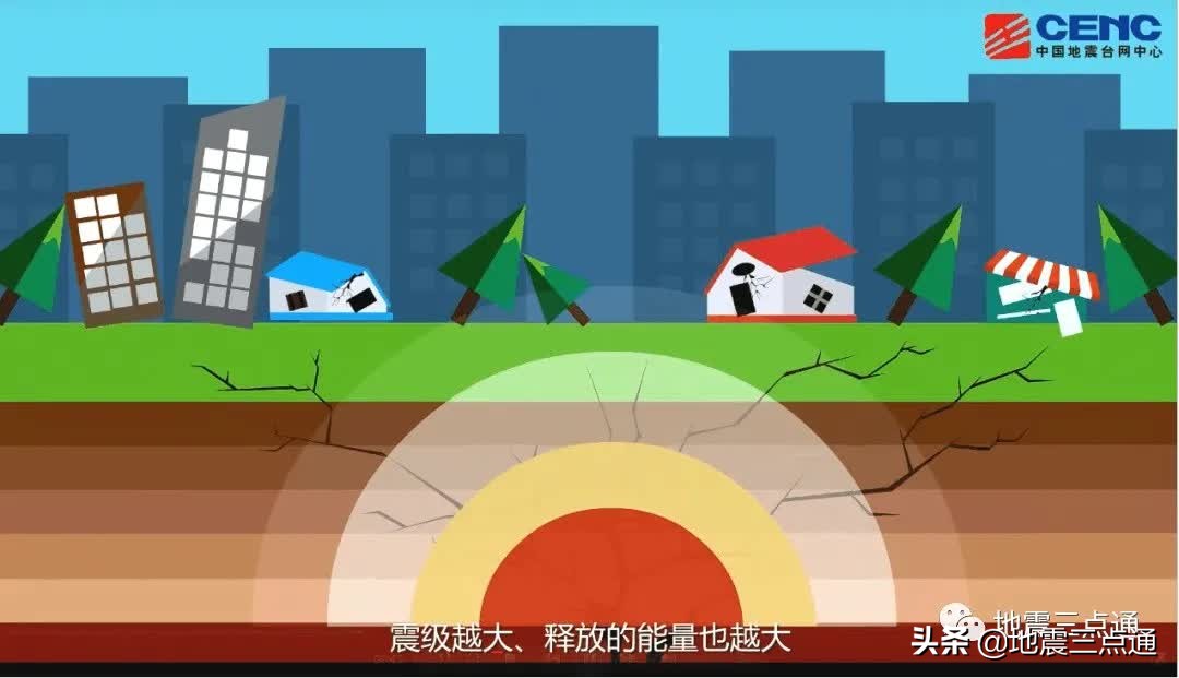 地震震级跟地震烈度有什么不同,地震震级和地震烈度的区别是什么