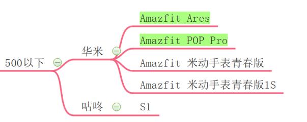 运动手表挑选方法,运动手表坏了怎么修补