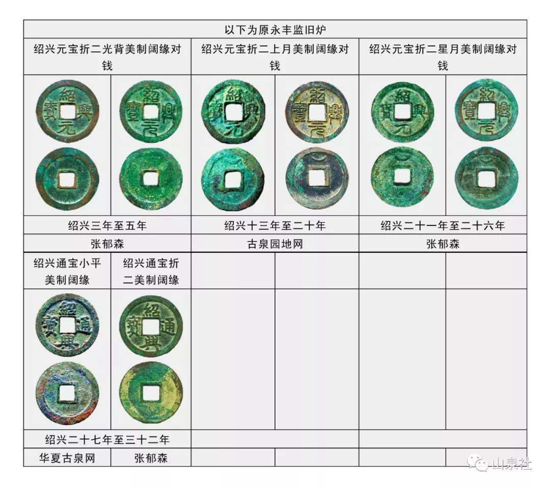 靖康之变建炎南渡,南宋钱币建炎通宝