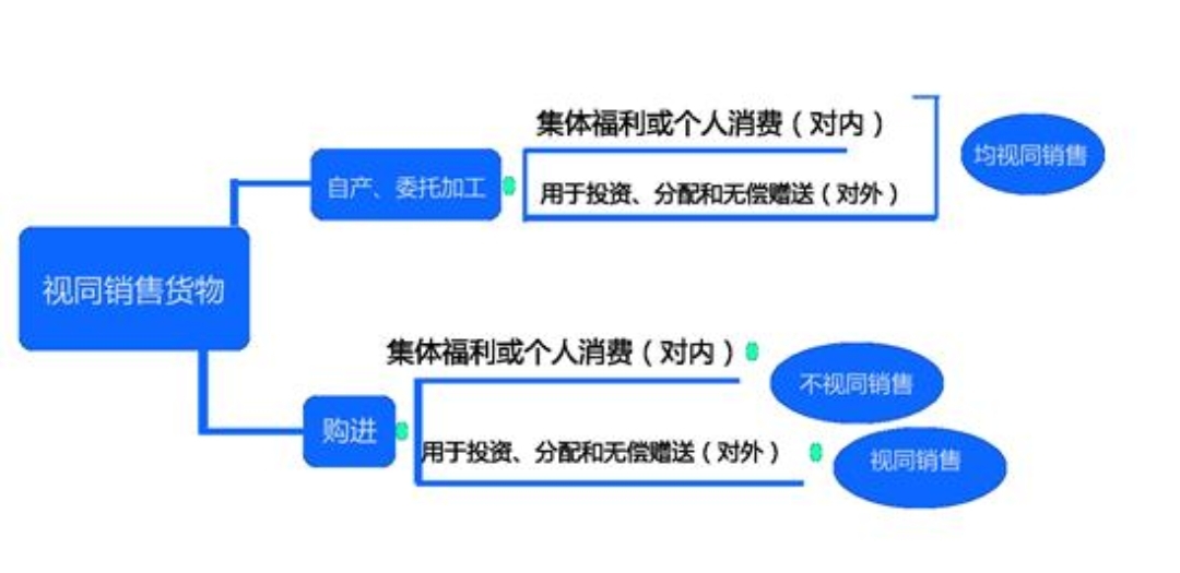 cpa税法每章所占分值,cpa应纳税所得额计算公式