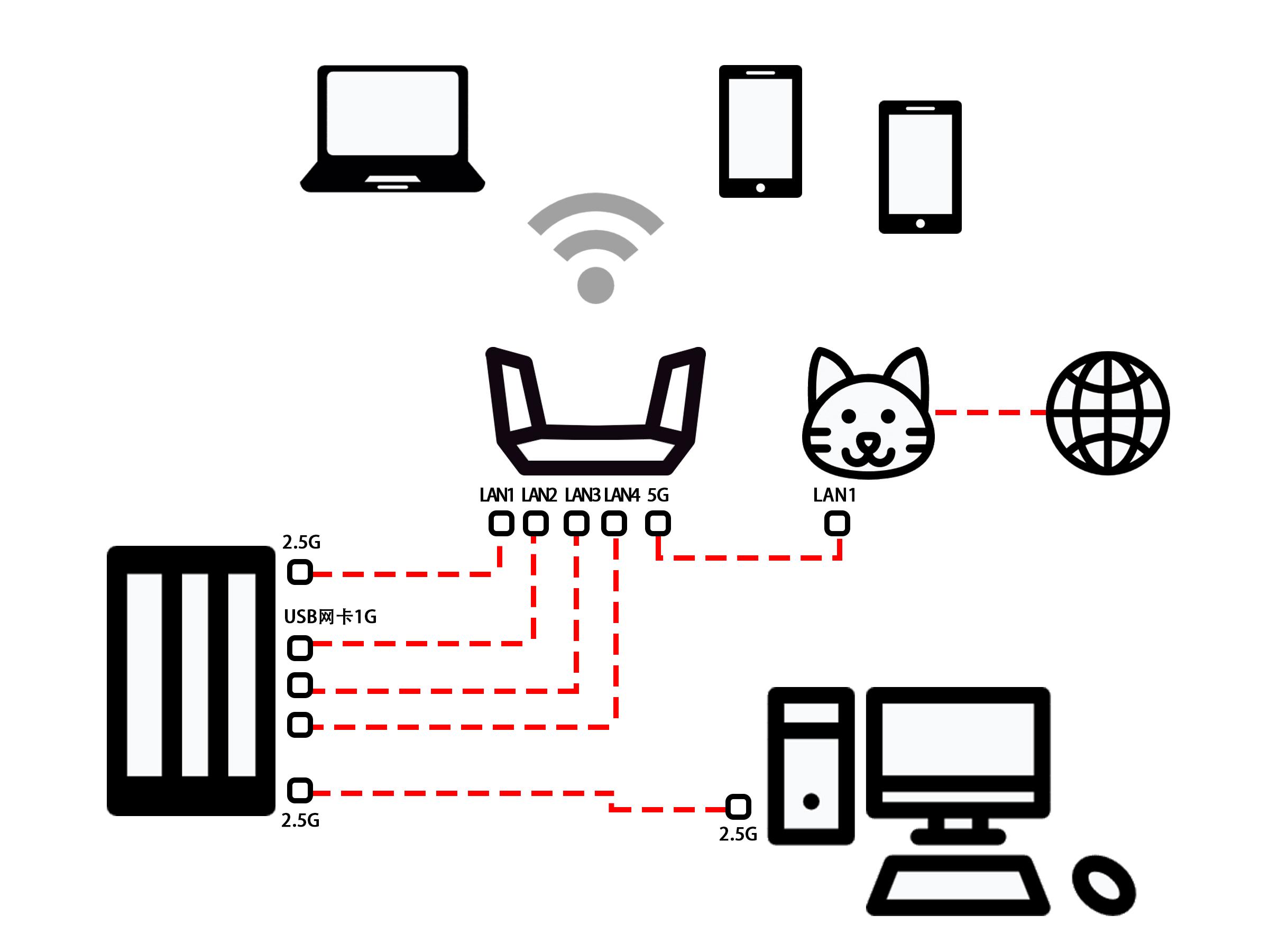 威联通qnapts-453dmini升级款,威联通ts-453dmini怎么装软路由