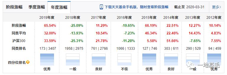 浦银安盛,浦银安盛品质优选怎样