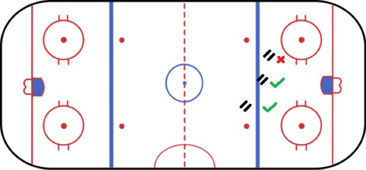 冰球一只脚过蓝线算越位嘛,冰球最新点球规则