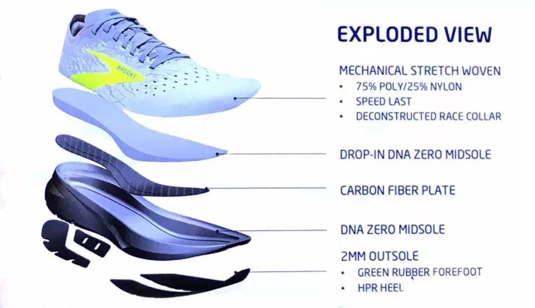 实不相瞒，这是我2020年最想要的9双跑鞋——国外篇