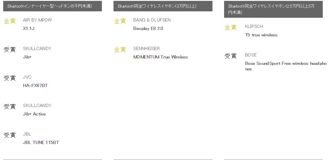 2023vgp耳机大赏,日本vgp2021夏全球受赏耳机名单