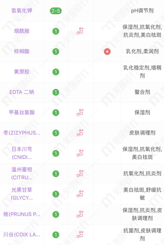 无印良品高保湿水乳测评,cemoy水乳和珂润水乳哪个好