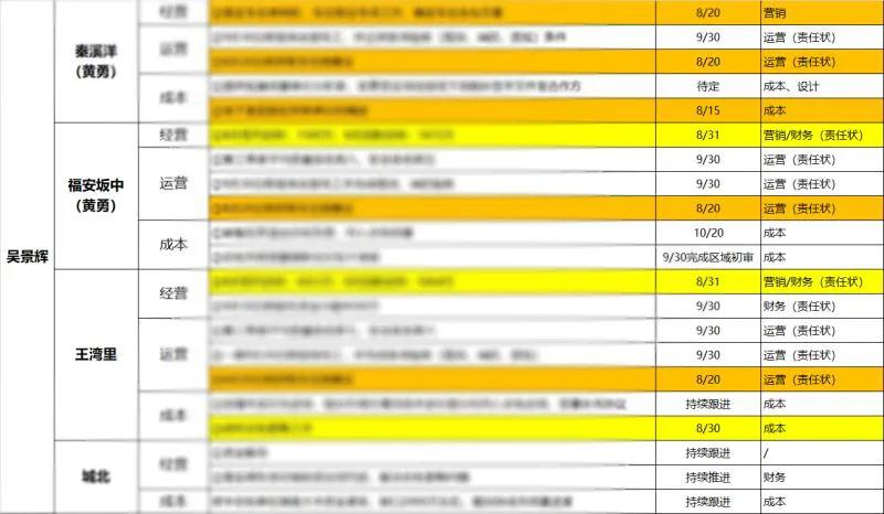 碧桂园文化理念价值观,碧桂园文化核心价值观