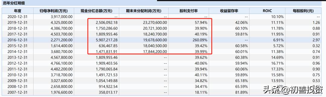 海螺水泥2024年年报,海螺水泥年报预告分析