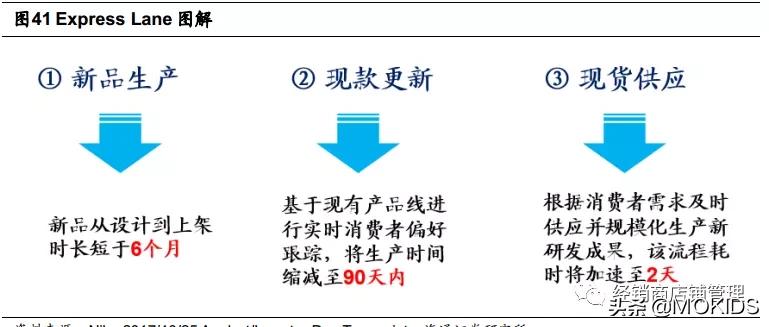 巨头之路：NIKE篇（二）