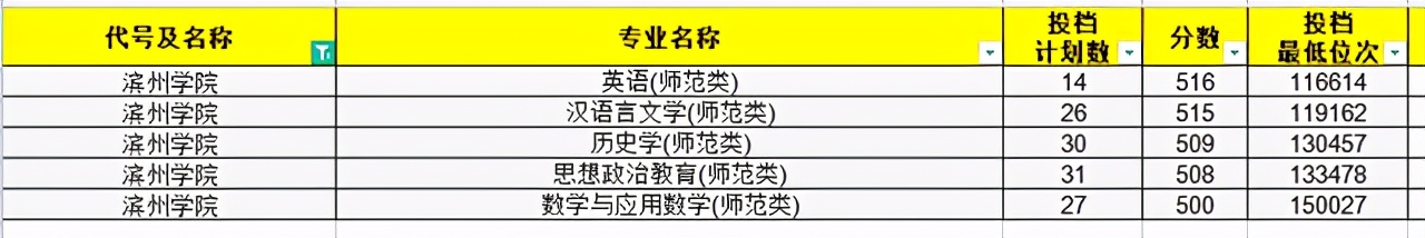 今年文科师范生211录取分数线,2021年山东师范分数线