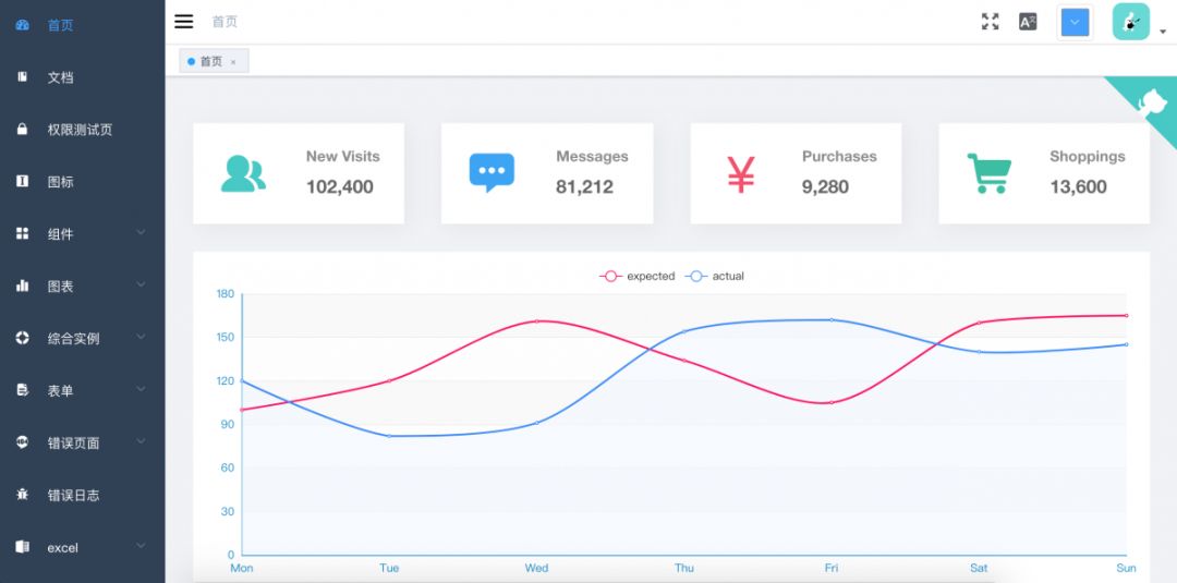 程序员必备的100个开源项目,让你赚钱更省力的10个开源项目
