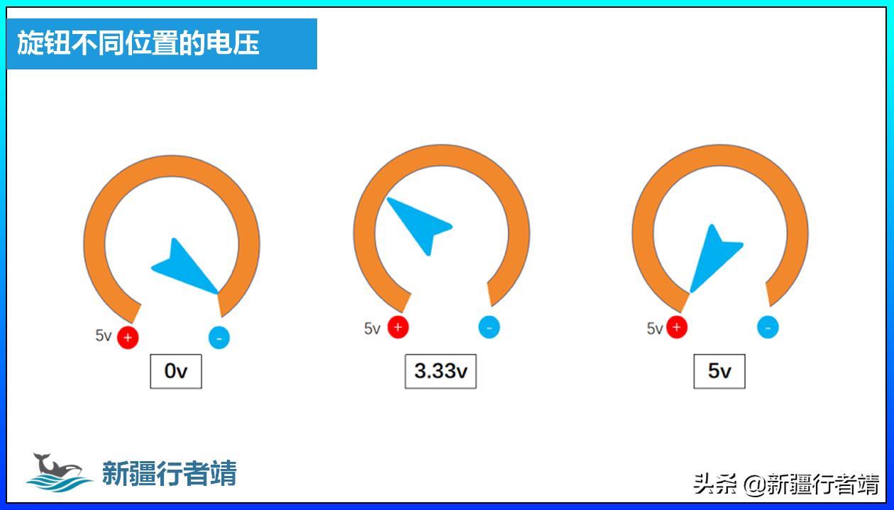 第五课电位器模块的使用——全国青少年机器人等级考试三级课程