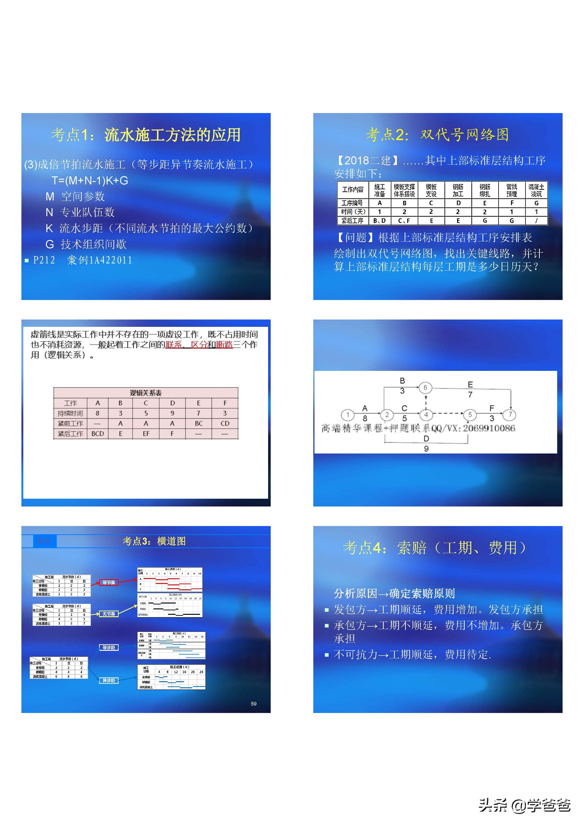 10天过一建实务,15天通过一建