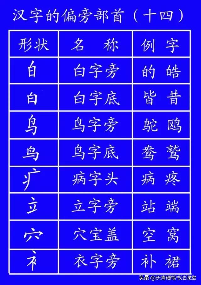 汉字书写笔顺正确规则,汉字笔顺的特殊规则先竖后横