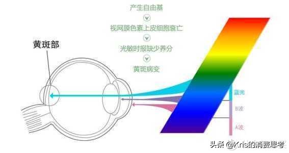 办公护眼显示器是va还是ips,2017最佳护眼显示器