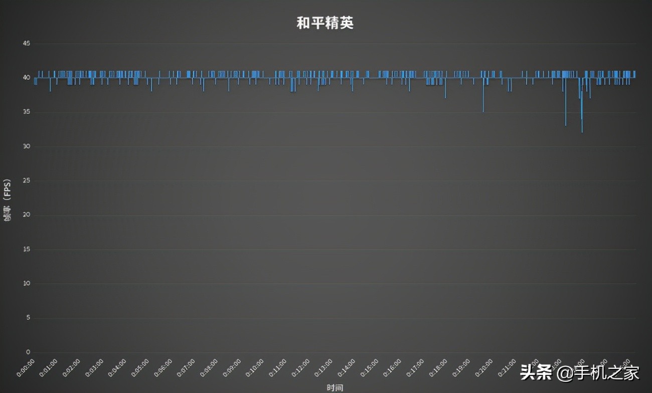 诺基亚nokiag50,5000mah大电池手机续航比较