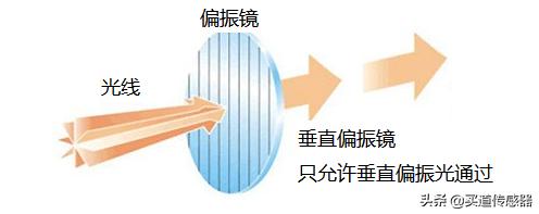 3D电影与极化反射-----光电开关检测模式选择（二）上