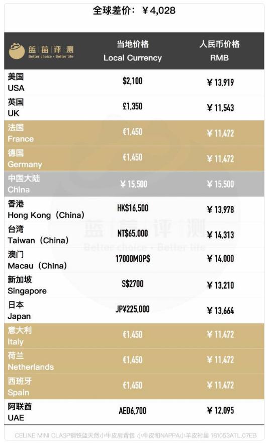 celine热门爆款包包大全,100个名牌包包