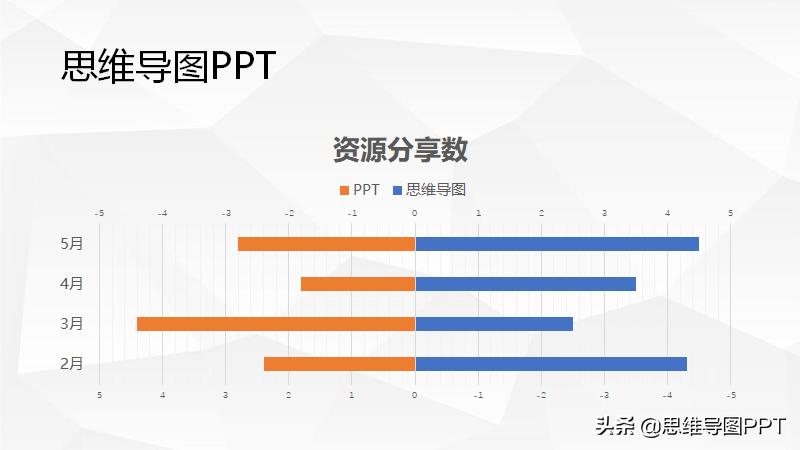 ppt多图表如何做出高级感,ppt图表数据怎么做出高级感