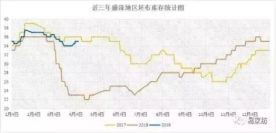 纺织老板最新消息,纺织老板们最新视频