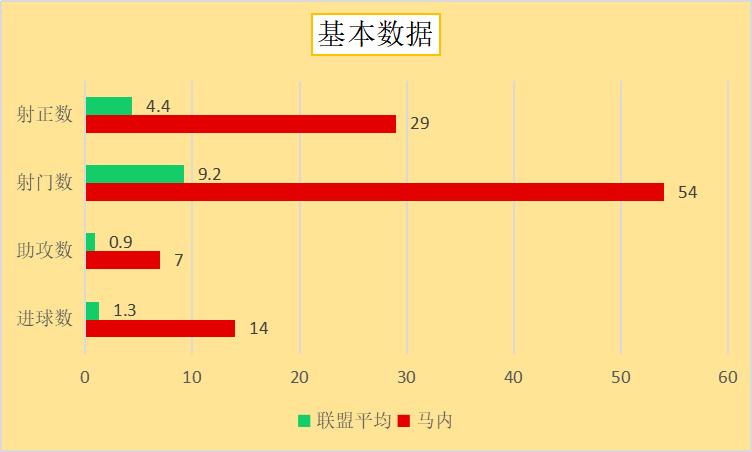 马内揭秘利物浦,利物浦励志哥