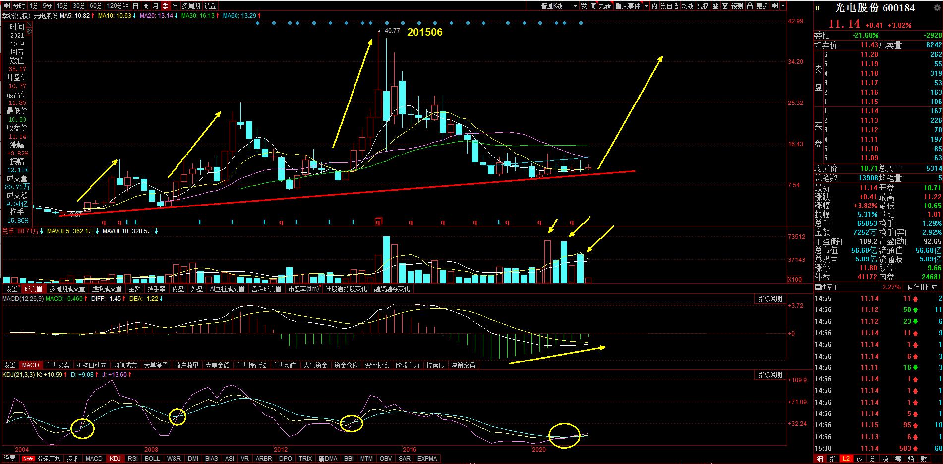 光电股份600184爆雷,600184光电股份股票可长线投资吗