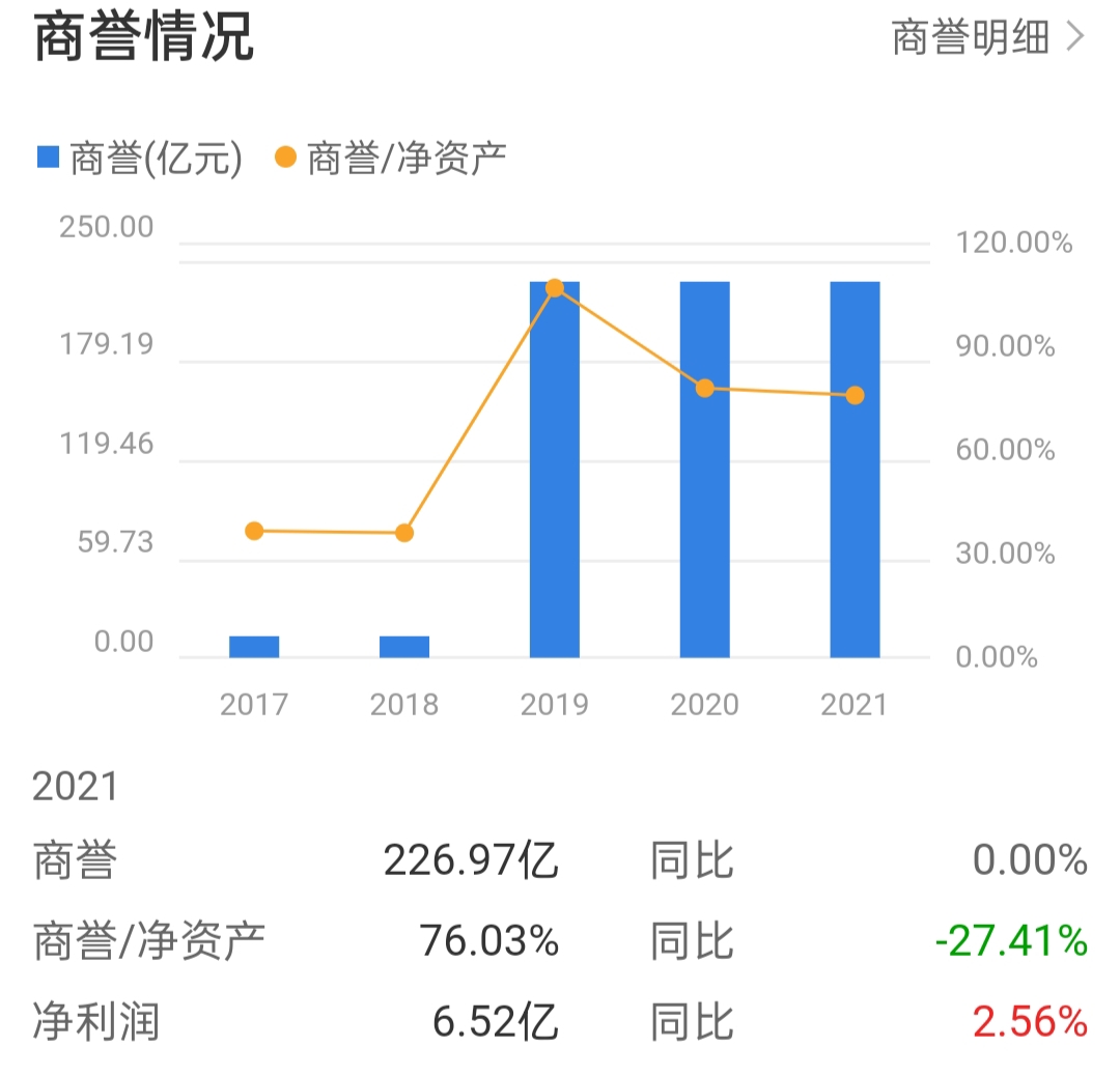 闻泰科技暴跌后市怎么走,闻泰科技半导体处于什么地位