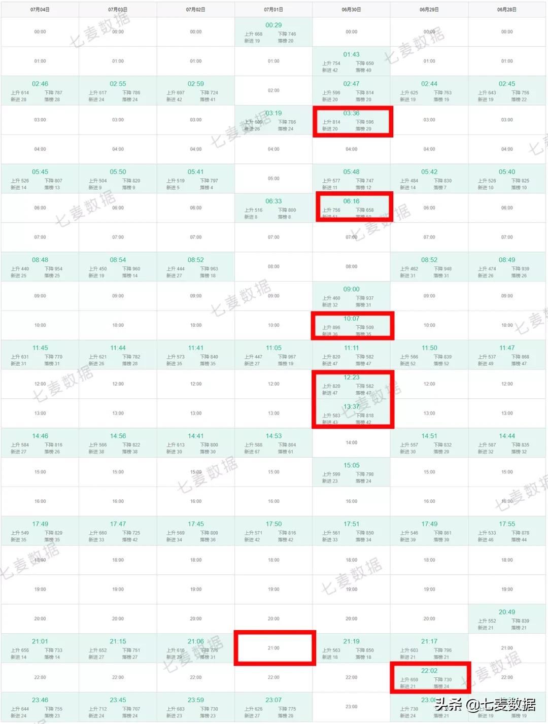 “我”系列超休闲游戏再发力,一周获量21w+;苹果员工可在家办公