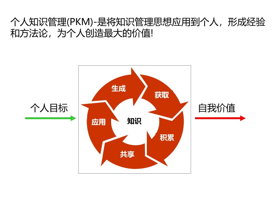 管理培训个人总结,个人知识管理怎么做