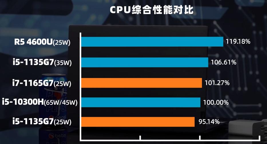 备战618！3500~8000值得买的轻薄全能办公本推荐并详解