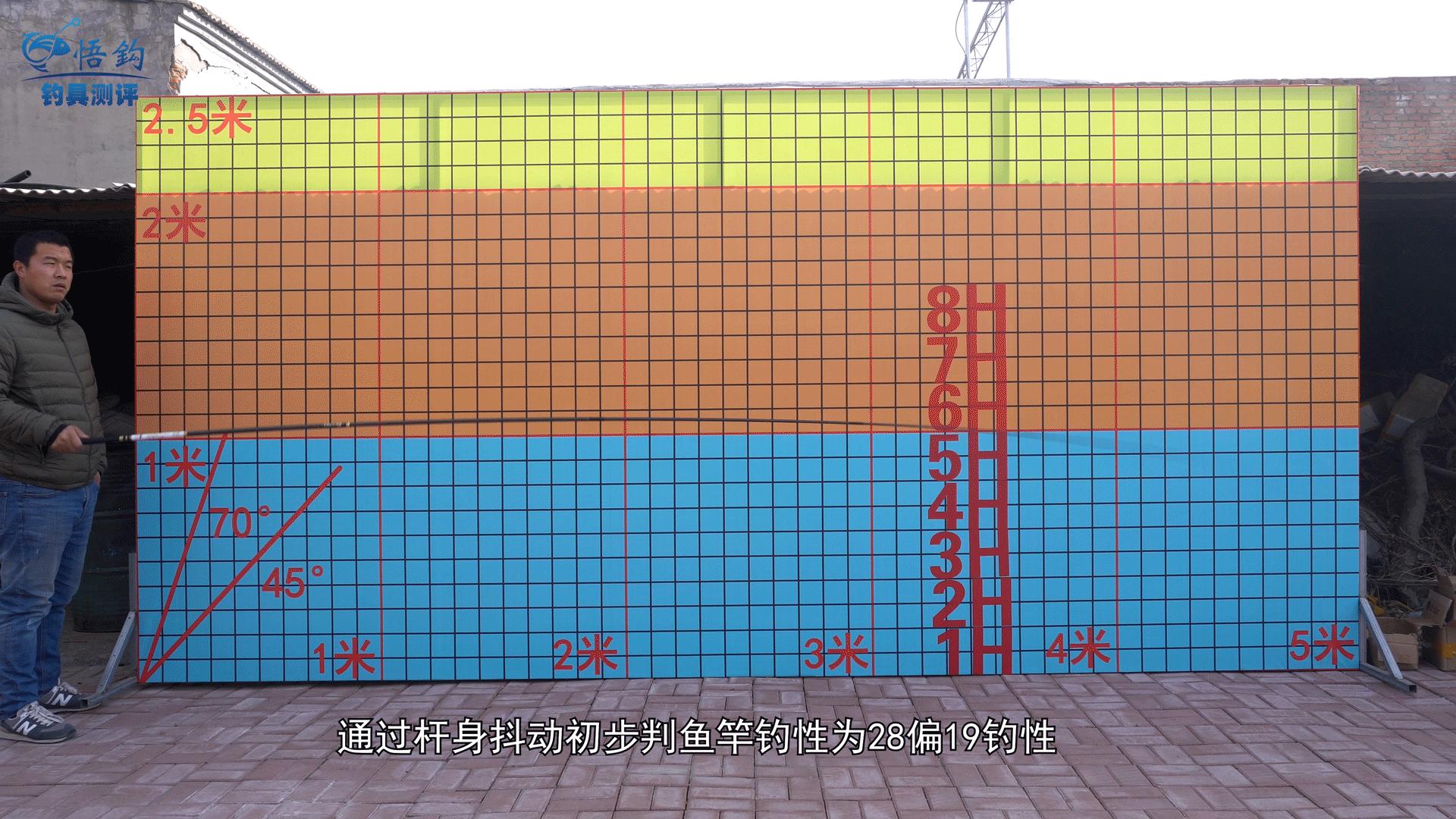 饵料大厂生产的鱼竿怎么样,大品牌鱼竿钓鱼饵料