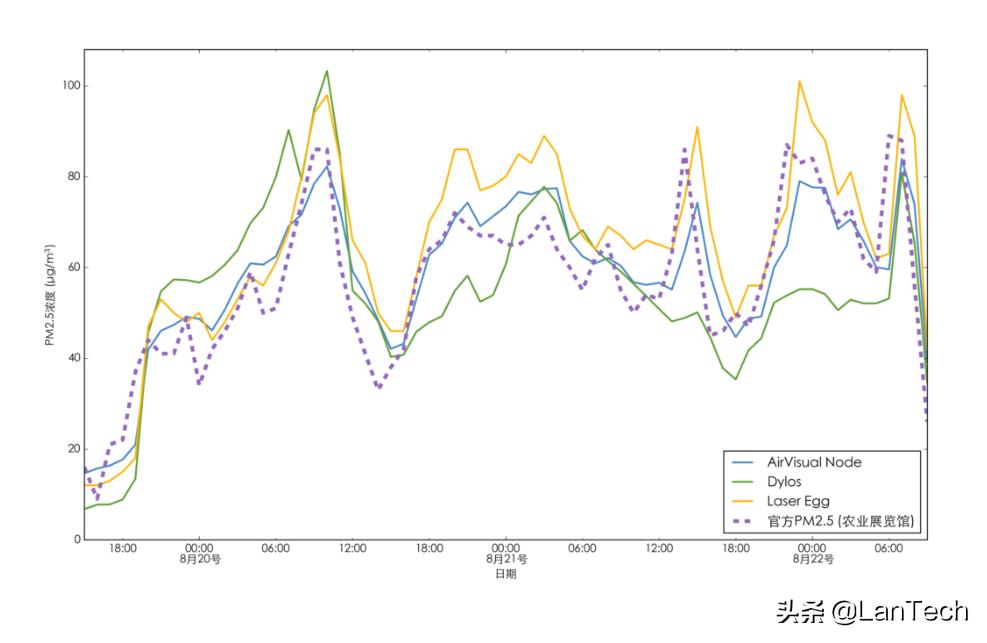 kaiterra空气检测仪,智能空气检测仪操作及说明