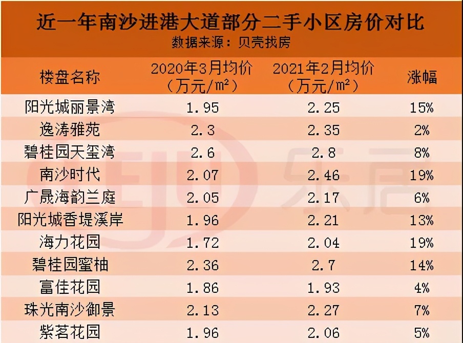 南沙万顷沙新楼盘价格,广州南沙万顷沙12月折扣楼盘