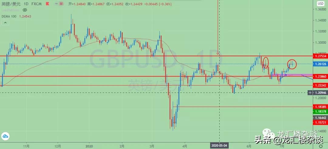 市场震荡明日操作策略,市场行情出现震荡该如何应对