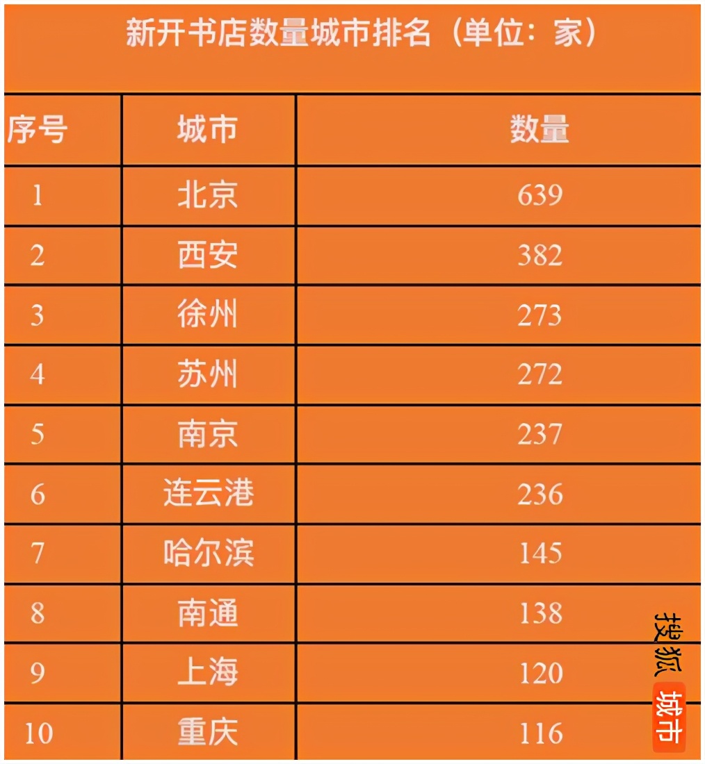 2022年实体书店补贴政策,实体书店扶持政策