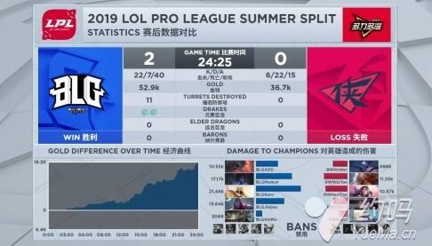 blg提前锁定常规赛第一,blg锁定季后赛怎么回事