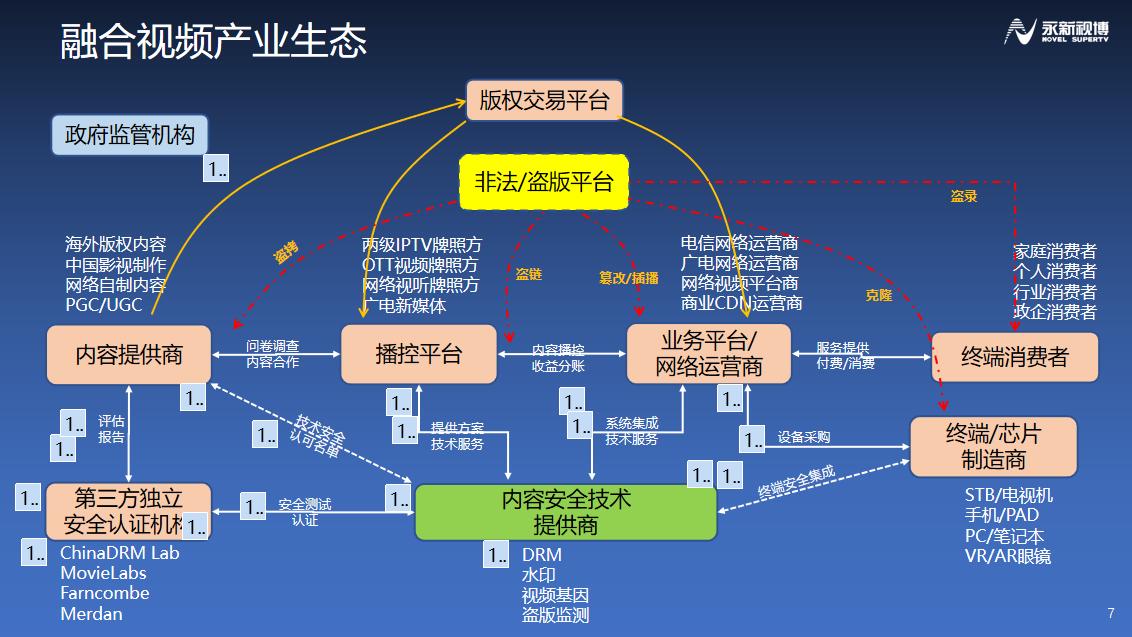 齐鲁论道|永新视博田江明:融合媒体的版权保护思考