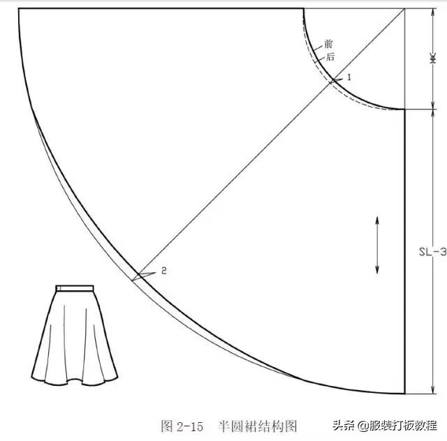 a型连衣裙制版纸样中的线的讲解,常用五款裙子制版图