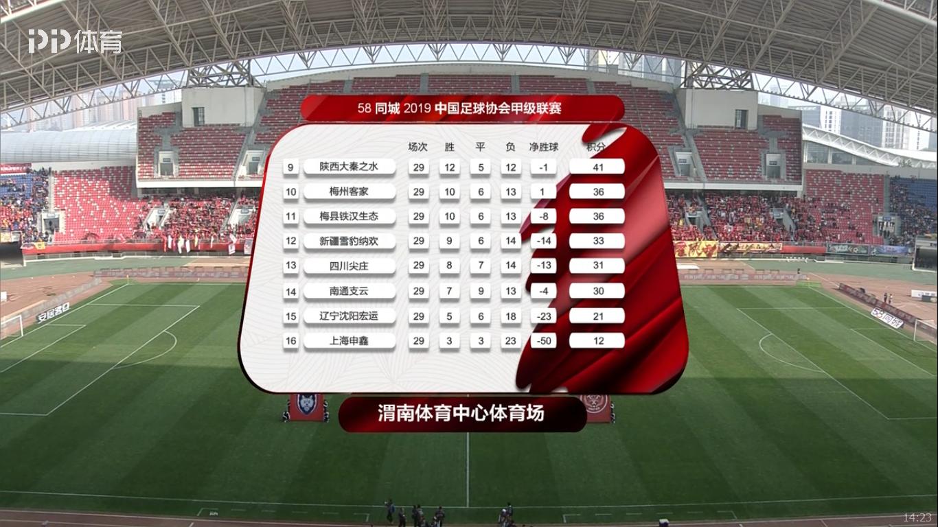 中甲大秦之水能否保级成功,2020陕西大秦之水中甲赛程表