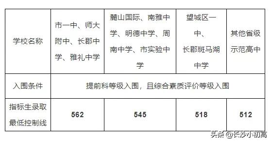 562分能不能上211,562分可以考上武汉什么大学
