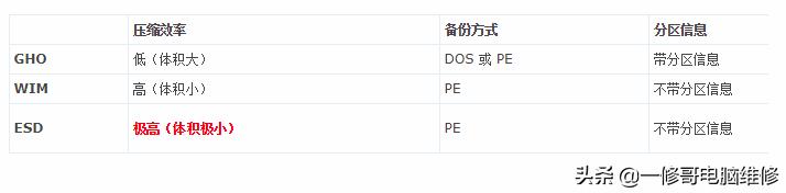 gho和wim的区别,gho和iso系统的区别