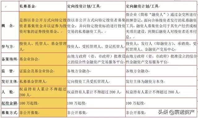 再有人问你金交所是啥,就把这篇科普文丢给他