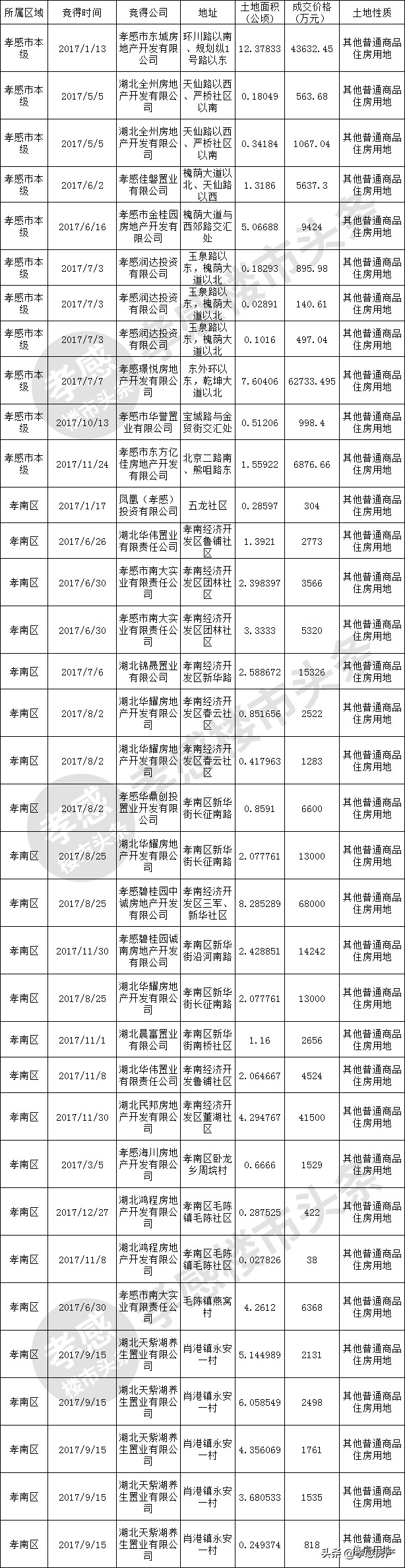 孝感近十年房价走势,孝感十年前的房价