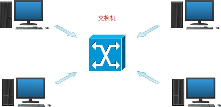 linux添加一条路由命令详解,linux路由器使用教程学习