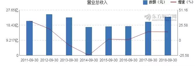 男装七匹狼现状,卡宾男装和海澜之家
